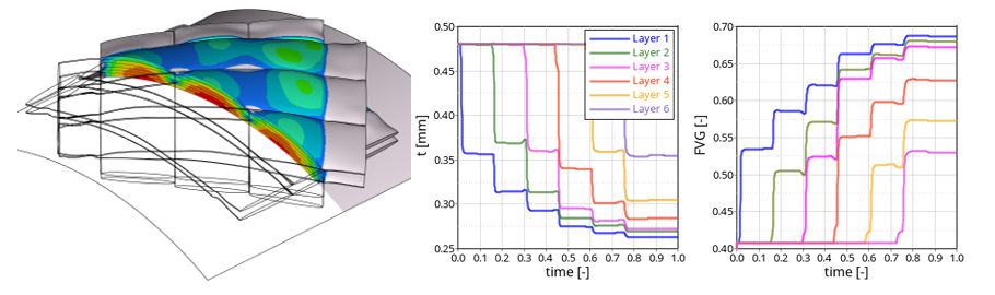 Layerwise CFRP Simulation (FEA)